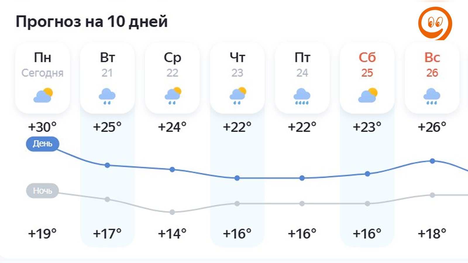 Мы снова нашаманили)