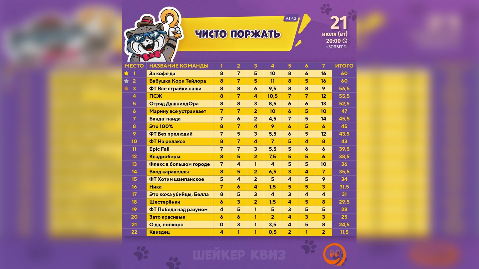 Снова поквизили, снова посмеялись до слёз 😄🔥