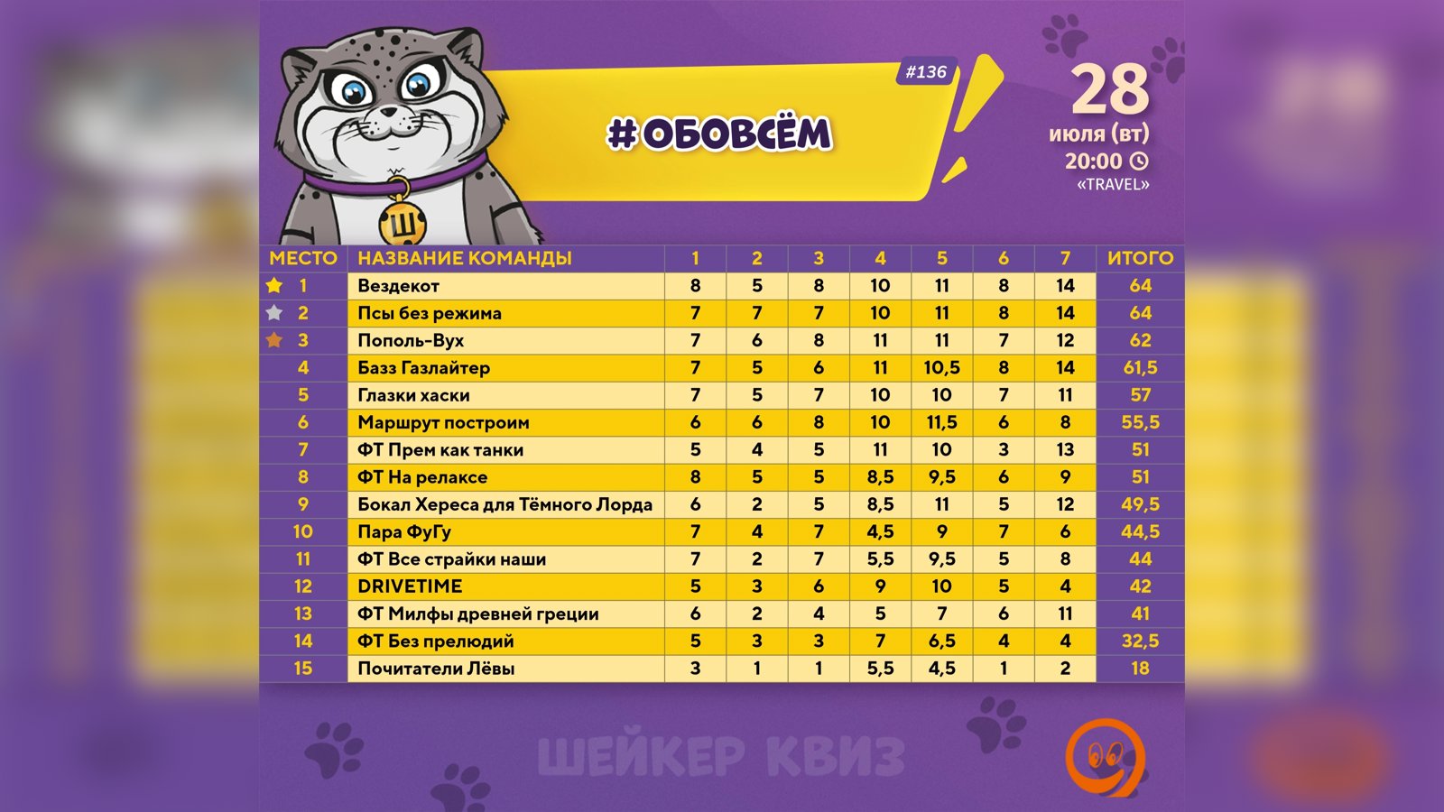 Поквизили)