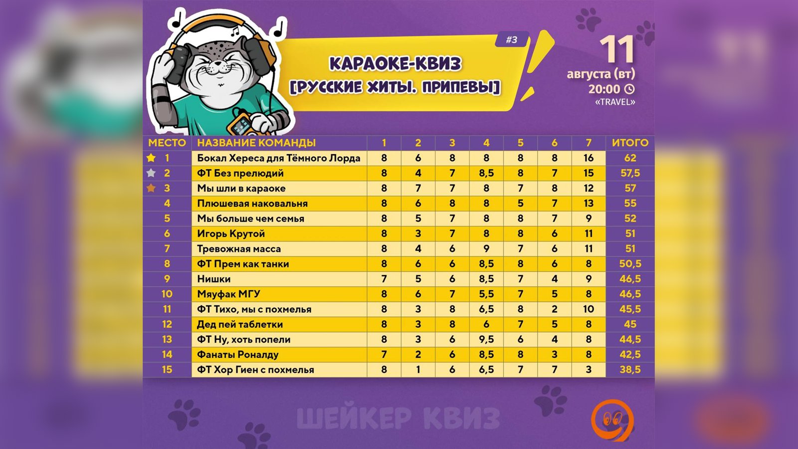 Удачно поквизили)