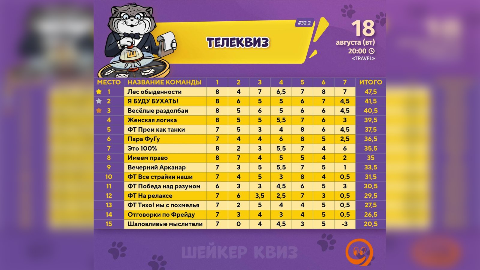 Как корабль назовешь - так он и поплывет 😁