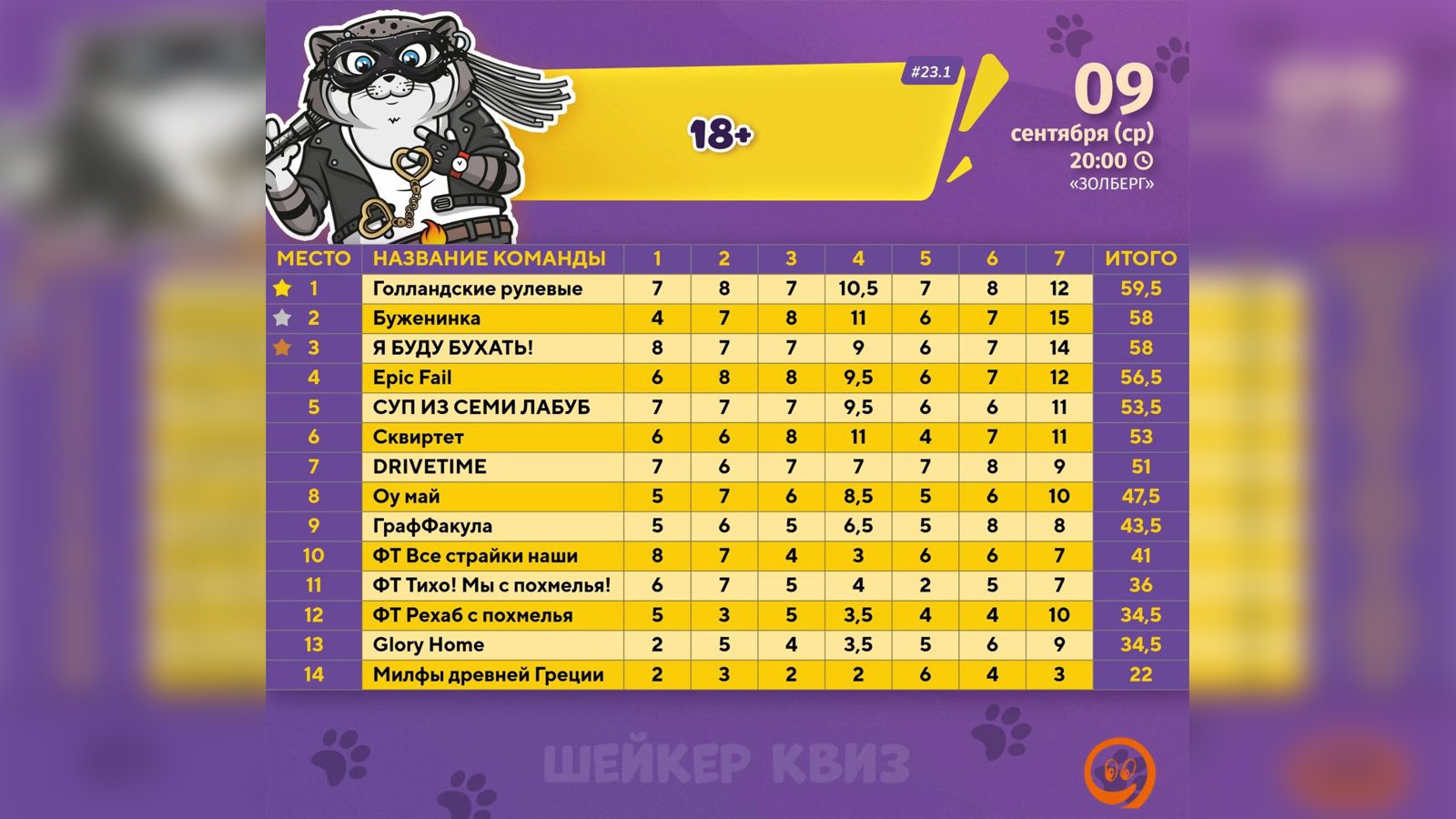 Взяли вчера счастливчиков, молодцы 🎉