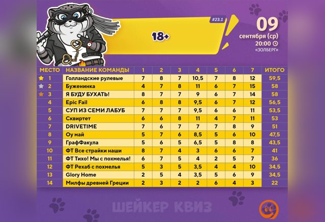 Взяли вчера счастливчиков, молодцы 🎉