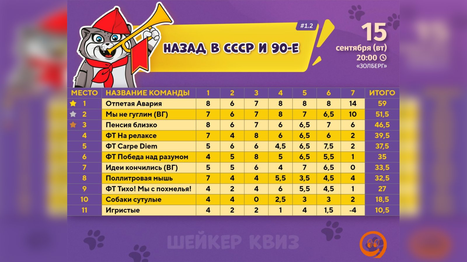 Весело поквизили )