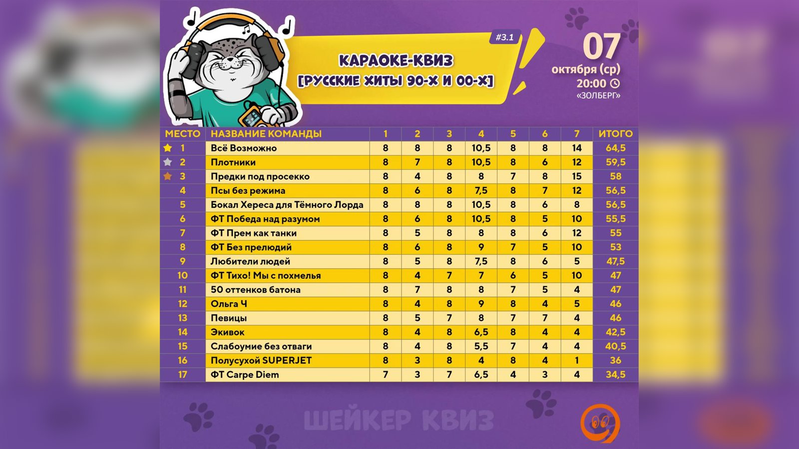 И попели, и поквизили, и посмеялись 😁