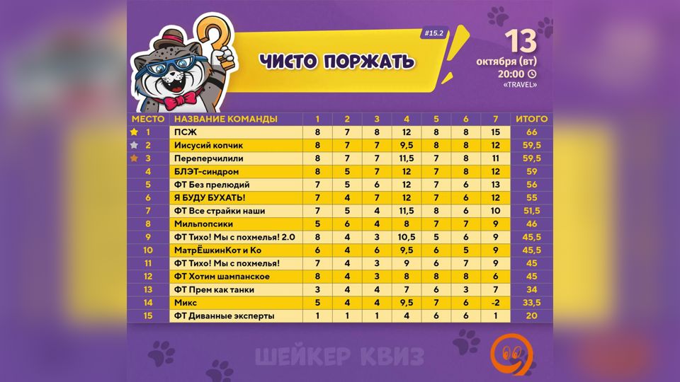 Ниче такой квиз получился. Про дед-а-дед и сыроежку - отличные вопросы 😁