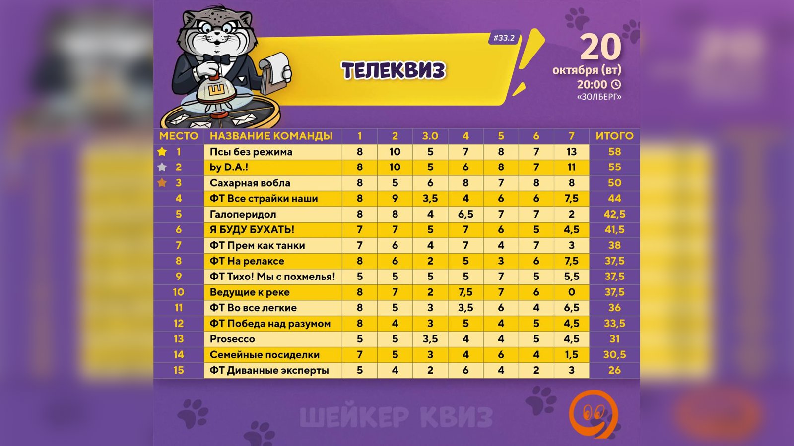 Отлично поквизили 🔥