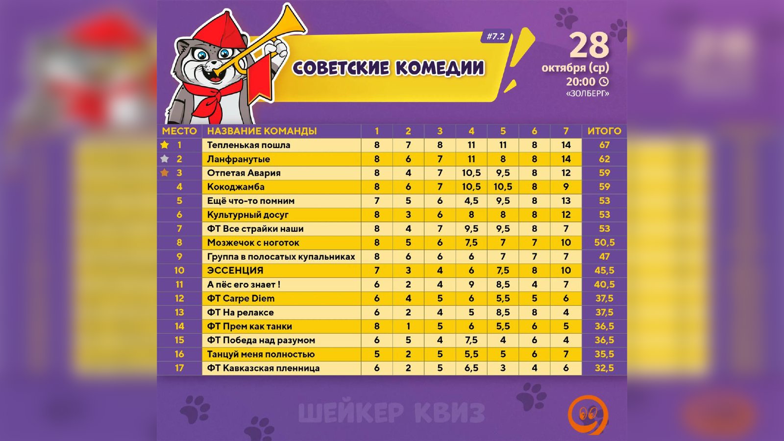 Взяли вчера счастливчиков, молодцы 🔥